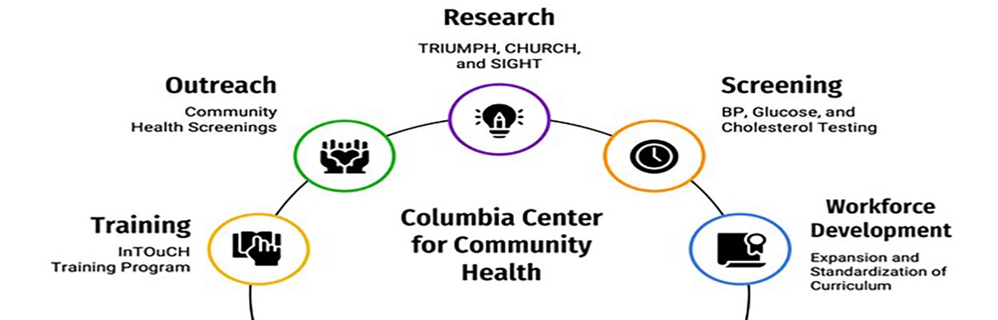 Columbia Center for Community Health: Training, Outreach, Research, Screening, Workforce Development